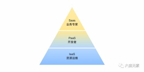 打造具備PLG潛質(zhì)的核心技術(shù)型產(chǎn)品 策略、路徑與開(kāi)發(fā)實(shí)踐