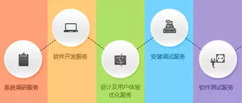 營(yíng)改增后不容忽視的軟件測(cè)試服務(wù)進(jìn)項(xiàng)抵扣