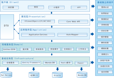 構(gòu)建高效協(xié)同生態(tài) 項(xiàng)目管理軟件定制開(kāi)發(fā)與集成化解決方案