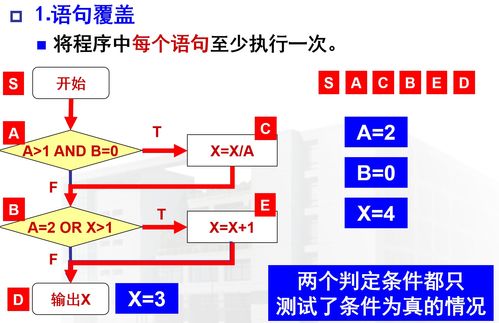 軟件工程中的關(guān)鍵一環(huán) 深入理解軟件測(cè)試與服務(wù)