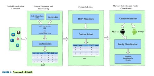 安卓惡意軟件檢測(cè)技術(shù)研究進(jìn)展與軟件測(cè)試服務(wù)的應(yīng)用